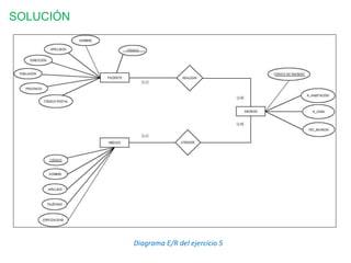 SOLUCIÓN
Diagrama E/R del ejercicio 5
 