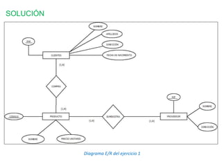 Diagrama E/R del ejercicio 1
SOLUCIÓN
 