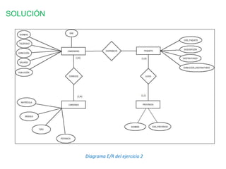 SOLUCIÓN
Diagrama E/R del ejercicio 2
 