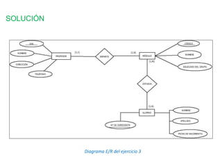 SOLUCIÓN
Diagrama E/R del ejercicio 3
 