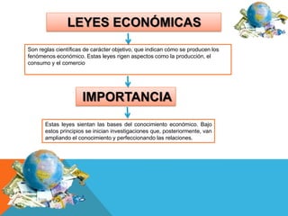 LEYES ECONÓMICAS
Son reglas científicas de carácter objetivo, que indican cómo se producen los
fenómenos económico. Estas leyes rigen aspectos como la producción, el
consumo y el comercio
IMPORTANCIA
Estas leyes sientan las bases del conocimiento económico. Bajo
estos principios se inician investigaciones que, posteriormente, van
ampliando el conocimiento y perfeccionando las relaciones.
 