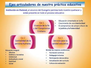 Compromiso de Implementación del Currículo Nacional