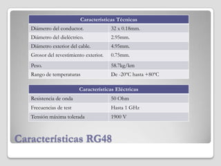 Características RG48