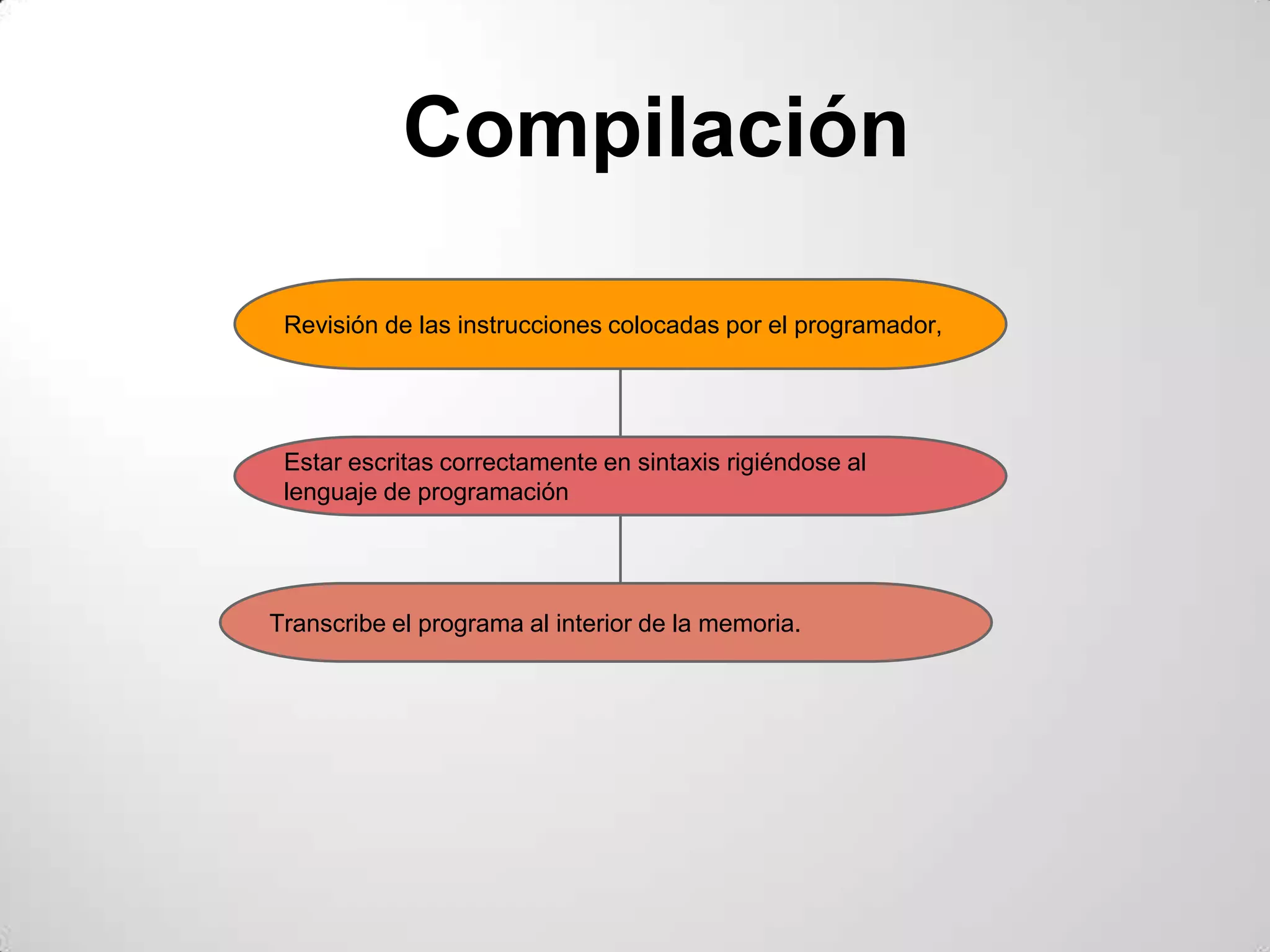 Compilación

 Revisión de las instrucciones colocadas por el programador,




 Estar escritas correctamente en sintaxis rigiéndose al
 lenguaje de programación




Transcribe el programa al interior de la memoria.
 