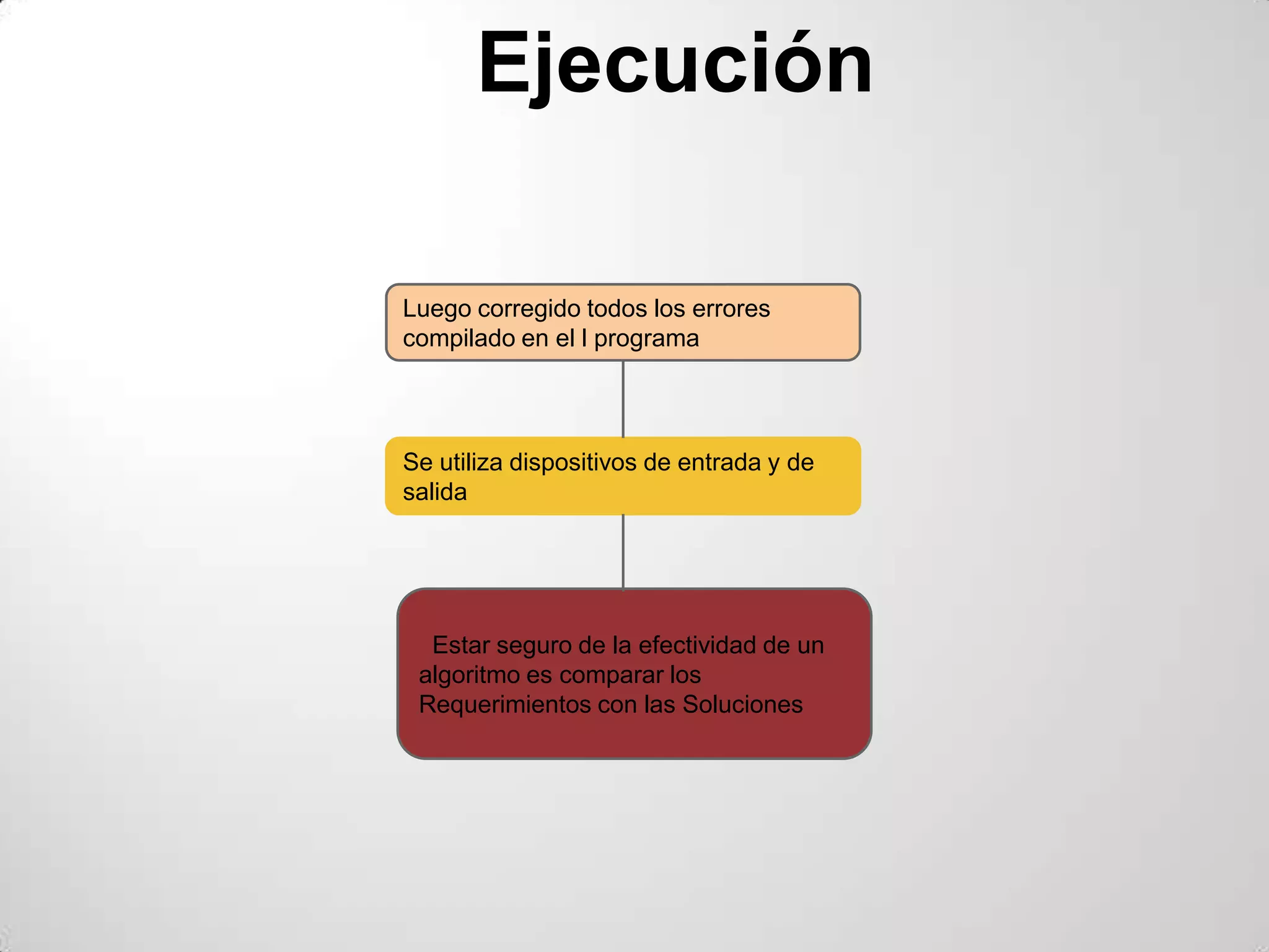 Ejecución

Luego corregido todos los errores
compilado en el l programa




Se utiliza dispositivos de entrada y de
salida




  Estar seguro de la efectividad de un
 algoritmo es comparar los
 Requerimientos con las Soluciones
 