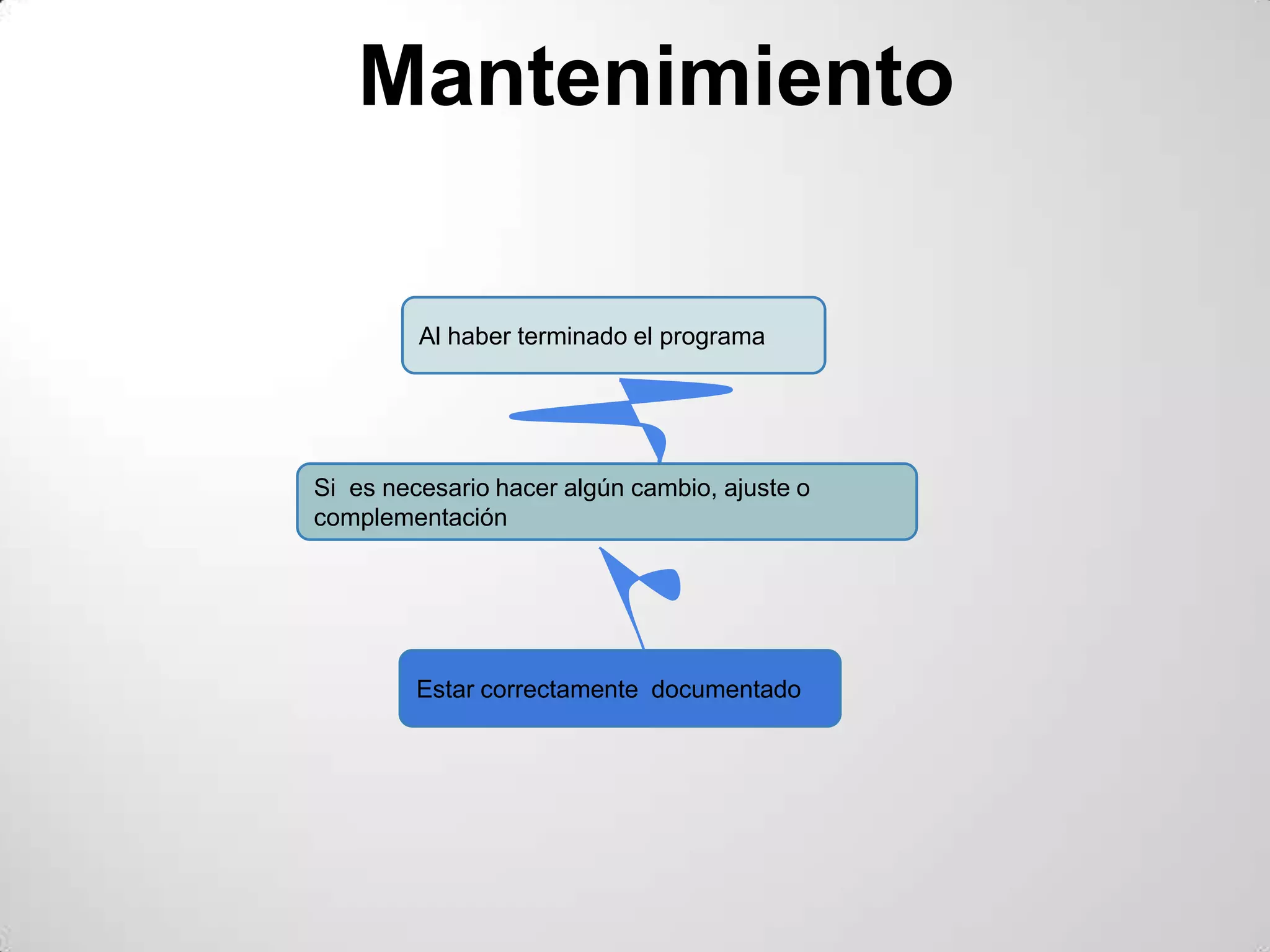 Mantenimiento

         Al haber terminado el programa




Si es necesario hacer algún cambio, ajuste o
complementación




         Estar correctamente documentado
 