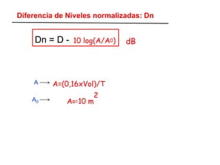 Diferencia de Niveles normalizadas: Dn
Dn = D -
A
A0
10 log(A/A0) dB
A=(0,16xVol)/T
Ao=10 m
2
 
