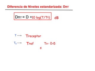 Diferencia de Niveles estandarizada: DnT
DnT = D +
T
T0
10 log(T/T0) dB
Treceptor
Tref To= 0,5
s
 