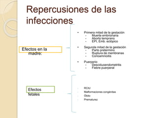 Repercusiones de las 
infecciones 
Efectos en la 
madre: 
• Primera mitad de la gestación 
- Muerte embrionaria 
- Aborto temprano 
- EPI, Emb. ectópico 
• Segunda mitad de la gestación 
- Parto pretermino 
- Ruptura de membranas 
- Corioamnioitis 
• Puerperio 
- Desciduoendometritis 
- Fiebre puerperal 
Efectos 
fetales 
- RCIU 
- Malformaciones congénitas 
- Óbito 
- Prematurez 
 