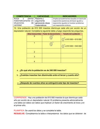 COMPETENCIA CAPACIDAD INDICADORES
Actúa y piensa
matemáticamente en
situaciones de
cantidad
Razona y
argumenta
generando ideas
matemáticas
Emplea procedimientos basados en teoría de
exponentes (potencias de bases iguales y
exponentes iguales) al resolver problemas
con exponentes enteros.
12. Una población de 810 000 insectos disminuye cada año por acción de un
depredador natural. Completa la siguiente tabla y luego responde las preguntas.
a. ¿En qué año la población es de 240 000 insectos?
______________________________________________________
b. ¿Cuántos insectos han disminuido entre el tercer y cuarto año?
______________________________________________________
c. ¿Después de cuantos años se extinguirá este tipo de insectos?
Años transcurridos Factor de decrecimiento Tamaño de la población
0
x 810 000 = 810 000
1
x 810 000 = 540 000
2
3
4
COMPRENDE: Hay una población de 810 000 insectos la que disminuye cada
año por acción de un depredador natural. El problema presenta adicionalmente
una tabla con datos con datos que implican un factor de crecimiento al inicio y en
el primer año.
PLANIFICA: Se usará los datos y se completa la tabla.
RESUELVE: Completamos la tabla e interpretamos los datos que se obtienen de
 