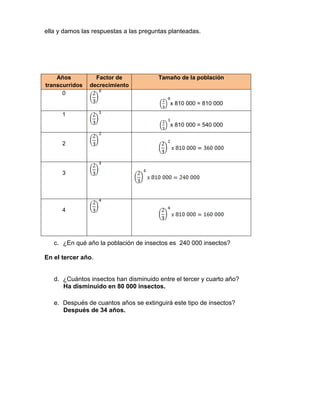 ella y damos las respuestas a las preguntas planteadas.
c. ¿En qué año la población de insectos es 240 000 insectos?
En el tercer año.
d. ¿Cuántos insectos han disminuido entre el tercer y cuarto año?
Ha disminuido en 80 000 insectos.
e. Después de cuantos años se extinguirá este tipo de insectos?
Después de 34 años.
Años
transcurridos
Factor de
decrecimiento
Tamaño de la población
0
x 810 000 = 810 000
1
x 810 000 = 540 000
2
3
4
 