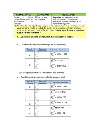 COMPETENCIA CAPACIDAD INDICADORES
Actúa y piensa
matemáticamente en
situaciones de
cantidad
Elabora y usa
estrategias
Describe las operaciones de
multiplicación y división con
potencias de bases iguales y de
exponentes iguales.
3. Una tienda está liquidando sus productos por cambio de domicilio, así que
cada semana vende la mitad del stock, pero no repone ningún artículo.
a. Si en un principio tenía 1024 artículos, ¿cuántos artículos le quedan
luego de dos semanas?
b. ¿Cuántas semanas transcurren hasta agotar el stock?
a. ¿Cuántos artículos le quedan luego de dos semanas?
Nro. de
semanas
Factor de
crecimiento
Cantidad de artículos
0
=1024
1
= 512
2
= 256
En la segunda semana la falta vender 256 artículos.
b. ¿Cuántas semanas transcurren hasta agotar el stock
Nro. de
semanas
Factor de
crecimiento
Cantidad de artículos
0 =1024
1 = 512
2 = 256
3
128
4 x1024 =64
5 = 32
 