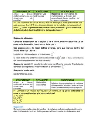 COMPETENCIA CAPACIDAD INDICADORES
Actúa y piensa
matemáticamente en
situaciones de
cantidad
Elabora y usa
estrategias
Describe las operaciones de
multiplicación y división con
potencias de bases iguales y de
exponentes iguales.
8.- Una cinta mide 1,6 cm de ancho y 128 cm de longitud. Para guardarla en una
caja que mide 2 cm X 10 cm, debe ser doblada por la mitad en forma sucesiva 4
veces. ¿Cuál es la potencia relacionada con el problema? ¿Cuál es el valor
de la longitud de la cinta al término del cuarto doblez?
Respuesta adecuada:
Como las dimensiones de la caja es 2 cm x 10 cm. De sobra el ancho 1,6 cm
entra en la dimensión 2 cm ( ancho de la caja ).
Nos preocupamos de hacer doblez al largo, para que ingrese dentro del
ancho de la caja ( 10 cm )
La potencia relacionada con el problema es
El valor de la cinta al término del cuarto doblez es ; comprobamos
que de sobra ingresa dentro del largo de la caja.
Respuesta parcial: El estudiante solo logra identificar la potencia El estudiante,
identifica que la potencia relacionada con el problema es
Respuesta inadecuada:
No identifica los datos.
COMPETENCIA CAPACIDAD INDICADORES
Actúa y piensa
matemáticamente en
situaciones de
cantidad
Matematiza
situaciones
Relaciona datos en situaciones de medidas y
plantea modelos referidos a potenciación de
base 10 con exponente positivo y negativo.
9.- La masa de un virus es 10-21
kg, la de un hombre, 70 kg. ¿Cuál es la relación
entre la masa del hombre y la masa del virus?
a) 7 x 10-22
b)7 x 10-24
c) 7 x 1022
d)7 x 1024
Resolución:
Como conocemos la masa del hombre y la del virus, calculamos la relación entre
ellos dividiendo la cantidad de kilogramos del hombre entre la de los virus. Así:
 