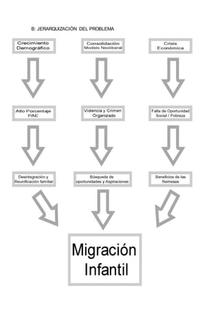 B: JERARQUIZACIÓN DEL PROBLEMA
 