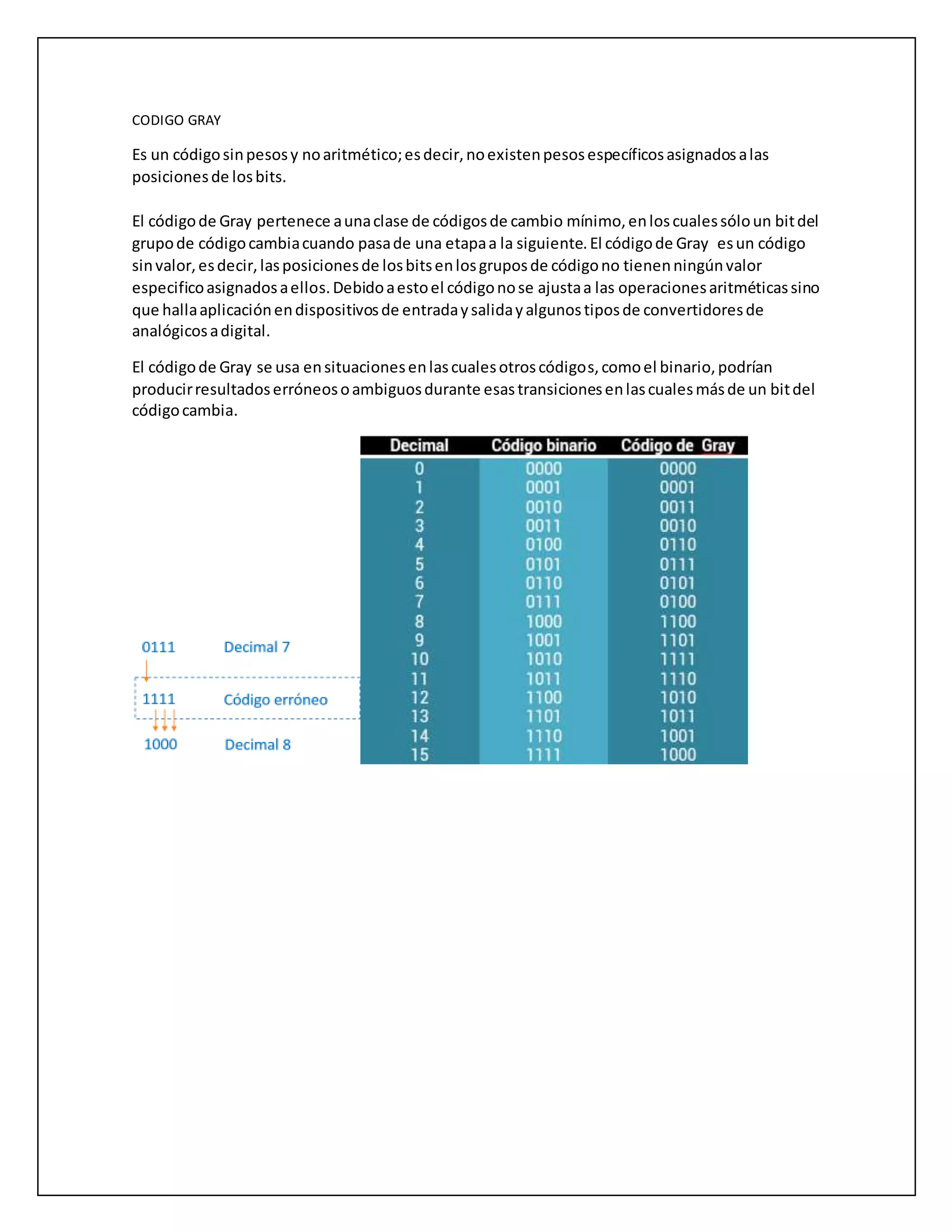 CODIGO GRAY
Es un códigosinpesosy noaritmético;esdecir,noexistenpesosespecíficosasignadosalas
posicionesde losbits.
El códigode Gray pertenece aunaclase de códigosde cambio mínimo,enloscualessóloun bitdel
grupode códigocambiacuando pasade una etapaa la siguiente.El códigode Gray esun código
sinvalor,esdecir,lasposicionesde losbitsenlosgruposde códigono tienenningúnvalor
especificoasignadosaellos.Debidoaestoel códigonose ajustaa las operacionesaritméticassino
que hallaaplicaciónendispositivosde entradaysalidayalgunostiposde convertidoresde
analógicosadigital.
El códigode Gray se usa ensituacionesenlascualesotroscódigos,comoel binario,podrían
producirresultadoserróneosoambiguosdurante esastransicionesenlascualesmásde un bitdel
códigocambia.
 
