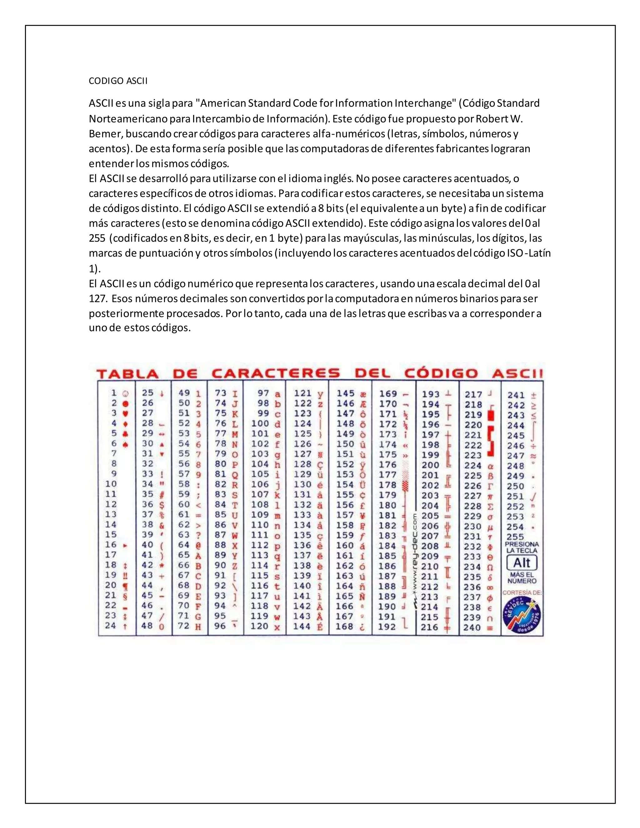 CODIGO ASCII
ASCII esuna siglapara "American StandardCode forInformationInterchange" (CódigoStandard
NorteamericanoparaIntercambiode Información).Este códigofue propuestoporRobertW.
Bemer,buscandocrearcódigospara caracteres alfa-numéricos(letras,símbolos,númerosy
acentos). De estaformasería posible que lascomputadorasde diferentesfabricanteslograran
entenderlosmismoscódigos.
El ASCIIse desarrollóparautilizarse conel idiomainglés.Noposee caracteresacentuados,o
caracteresespecíficosde otrosidiomas.Paracodificarestoscaracteres,se necesitabaunsistema
de códigosdistinto.El códigoASCIIse extendióa8 bits(el equivalenteaun byte) afinde codificar
más caracteres(estose denominacódigoASCIIextendido).Este códigoasignalosvaloresdel0al
255 (codificadosen8bits,esdecir,en1 byte) paralas mayúsculas,lasminúsculas,losdígitos,las
marcas de puntuacióny otrossímbolos(incluyendoloscaracteresacentuadosdelcódigoISO-Latín
1).
El ASCIIesun códigonuméricoque representaloscaracteres, usandounaescaladecimal del 0al
127. Esos númerosdecimales sonconvertidosporlacomputadoraennúmerosbinariosparaser
posteriormente procesados. Porlotanto,cada una de lasletrasque escribasva a correspondera
unode estoscódigos.
 