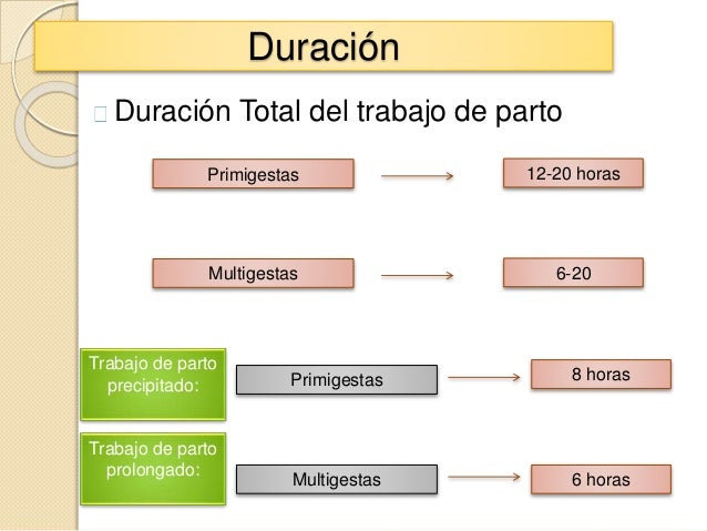 Tarea27 jimr atencion del parto