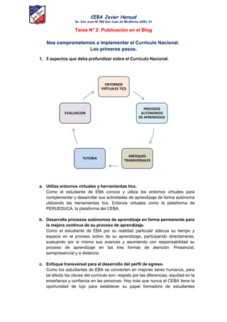 CEBA Javier Heraud
Av. San Juan Nº 690 San Juan de Miraflores UGEL 01
Tarea N° 2: Publicación en el Blog
Nos comprometemos a implementar el Currículo Nacional.
Los primeros pasos.
1. 5 aspectos que deba profundizar sobre el Currículo Nacional.
a. Utiliza entornos virtuales y herramientas tics.
Como el estudiante de EBA conoce y utiliza los entornos virtuales para
complementar y desarrollar sus actividades de aprendizaje de forma autónoma
utilizando las herramientas tics. Entonos virtuales como la plataforma de
PERUEDUCA, la plataforma del CEBA.
b. Desarrolla procesos autónomos de aprendizaje en forma permanente para
la mejora continua de su proceso de aprendizaje.
Como el estudiante de EBA por su realidad particular adecua su tiempo y
espacio en el proceso activo de su aprendizaje, participando directamente,
evaluando por si mismo sus avances y asumiendo con responsabilidad su
proceso de aprendizaje en las tres formas de atención: Presencial,
semipresencial y a distancia.
c. Enfoque transversal para el desarrollo del perfil de egreso.
Como los estudiantes de EBA se convierten en mejores seres humanos, para
tal efecto las claves del currículo son: respeto por las diferencias, equidad en la
enseñanza y confianza en las personas. Hoy más que nunca el CEBA tiene la
oportunidad de lujo para establecer su papel formadora de estudiantes
ENTORNOS
VIRTUALES TICS
PROCESOS
AUTONOMOS
DE APRENDIZAJE
ENFOQUES
TRANSVERSALES
TUTORIA
EVALUACION
 