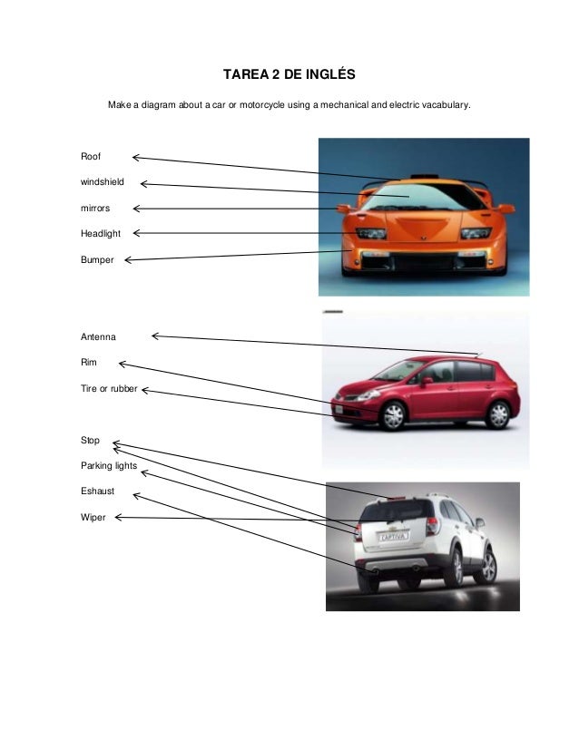 Partes de un automovil exterior