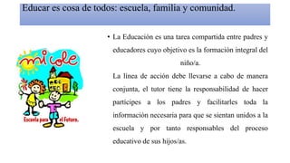 Educar es cosa de todos: escuela, familia y comunidad.
• La Educación es una tarea compartida entre padres y
educadores cuyo objetivo es la formación integral del
niño/a.
La línea de acción debe llevarse a cabo de manera
conjunta, el tutor tiene la responsabilidad de hacer
partícipes a los padres y facilitarles toda la
información necesaria para que se sientan unidos a la
escuela y por tanto responsables del proceso
educativo de sus hijos/as.
 