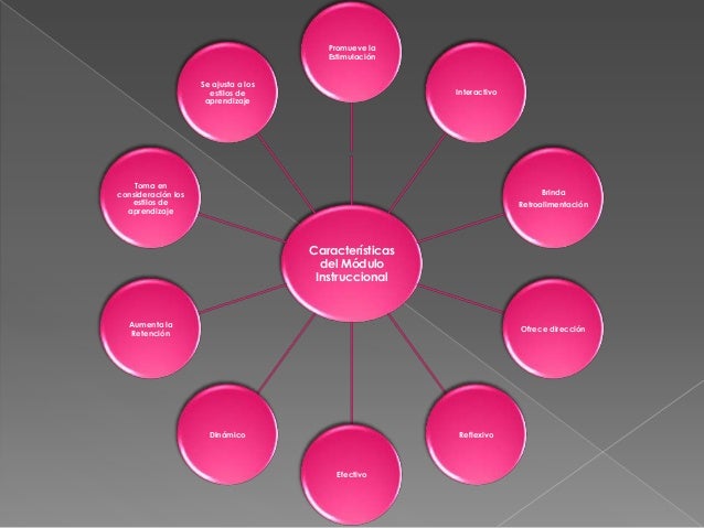 Tarea 2 Diagrama Radial