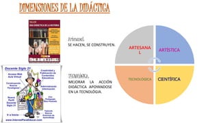 DIMENSIONES DE LA DIDÁCTICA
ARTESANA
L
ARTÍSTICA
CIENTÍFICATECNOLÓGICA
Artesanal:
SE HACEN, SE CONSTRUYEN.
TECNOLÓGICA:
MEJORAR LA ACCIÓN
DIDÁCTICA APOYANDOSE
EN LA TECNOLÓGIA.
 