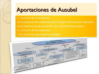 Aportaciones de AusubelAportaciones de Ausubel
 