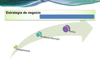 Estrategia de negocio 
 