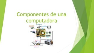 Componentes de una
computadora
 