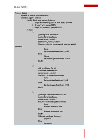 CB-411: TAREA 2
Proceso Dados
Ingresar el monto total del dinero
Mientras jugar = si Hacer
Escribir Elegir una opcion de juego:
1 - Elegir 3 numeros y gane el 25% de su apuesta
2 - Si sale 7 u 11 gana el 30%
3 - Elegir un numero y gane el 100%
Si elige:
1:
//Se ingresan 3 numeros
Accion Se lanza el dado
suma<-dado1+dado2
Leer valor1, valor2, valor3
Si suma=valor1 o suma=valor2 o suma= valor3
Entonces
Gana
Se aumenta el saldo en 5*0.25
Sino
Pierde
Se disminuye el saldo en 5*0.25
Fin Si
2:
//Si se obtiene 7 u 11
Accion Se lanza el dado
suma<-dado1+dado2
Si suma=7 o suma=11 Entonces
Gana
Se aumenta el saldo en 5*0.3
Sino
Se disminuye el saldo en 5*0.3
Fin Si
3:
//Se elige un numero entre 2 y 12
Accion Se lanza el dado
suma<-dado1+dado2
Si suma=numeroElegido Entonces
Gana
El saldo aumenta en 5
Sino
El saldo disminuye en 5
Fin Si
Si Desea continuar Entonces
jugar<-si
Sino
jugar<-no
 