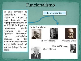 Es una corriente de
pensamiento cuyo
orígen es europeo y
cuyo desarrollo tuvo
lugar principalmente en
los EE.UU. Su hipótesis
fundamental puede
resumirse en el
siguiente enunciado:
Las actividades
parciales de los
elementos contribuyen
a la actividad total del
sistema del que forman
parte.
Representantes
Émile Durkheim
Talcott Parsons Williams James
Herbert Spencer
Robert Merton
 