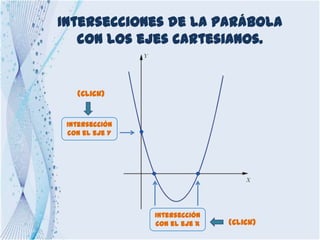 Intersecciones de la parábola
   con los ejes cartesianos.


   (Click)


 Intersección
 con el eje Y




                ...