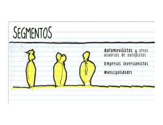 A u t o m o v i l i s t a s y o t ro s
usuarios de autopistas

Em p re s a s i n v e r s i o n i s t a s

Municipalidades
 
