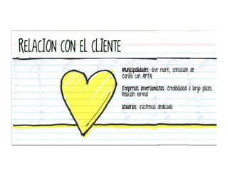 Municipalidades: love mark, sensación de
Cariño con APTA

Empresas inversionistas: Credibilidad a largo plazo,
Relación formal

Usuarios: asistencia dedicada
 