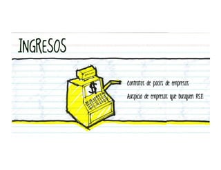 Contratos de packs de empresas

Auspicio de empresas que busquen RSE
 