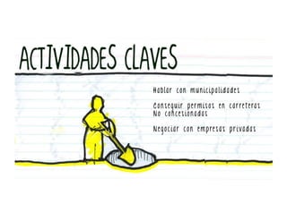 Hablar con municipalidades

C o n s e g u i r p e r m i s o s e n c a r r e t e ra s
No concesionadas

N e g o c i a r c o n e m p re s a s p r i va d a s
 