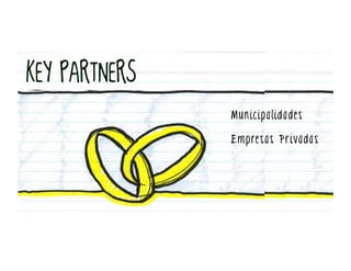 Municipalidades

E m p re s a s P r i v a d a s
 