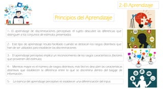 2.-El Aprendizaje
Principios del Aprendizaje
1.- El aprendizaje de discriminaciones perceptivas: el sujeto descubre las diferencias que
distinguen a los conjuntos de estímulos presentados
2.- Este tipo de aprendizaje resulta facilitado cuando se destacan los rasgos distintivos que
han de ser utilizados para establecer las discriminaciones
3.- El aprendizaje perceptivo implica un reconocimiento de los rasgos característicos (factores
que provienen del estímulo).
4.- Mientras mayor es el número de rasgos distintivos, más fácil es descubrir las características
distintivas que establecen la diferencia entre lo que se discrimina dentro del bagaje de
información.
5.- La esencia del aprendizaje perceptivo es establecer una diferenciación del input.
 