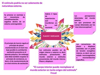 PLACER Y DISPLACER
Habría 2 tipos
de
experiencias
que se
inscribirían en
la red
neuronal.
Las percepciones
detectadas del mundo
exterior.
Las que provienen del
cuerpo detectadas por las
“vías interoreceptivas”.
Las sensaciones de
placer y displacer
asociadas con el grado
de tensión energético
interno, es decir con un
estado neurovegetativo
o neuroendocrino
específico.
El principio de Inercia regula el
principio de placer
manteniendo en el nivel mas
bajo posible la cantidad de
excitación presente en el
aparato psíquico. Sin embargo
este debe también respetar el
principio de constancia, es
decir, el de mantenimiento de
un nivel mínimo de excitación.
Su proceso se asemeja a
un mecanismo de
retroalimentación
negativa dentro de un
sistema autoregulador.
Los estímulos pueden ser de
origen interno y externo es decir
estímulos provenientes del
mundo exterior y estímulos
provenientes del mundo interno.
Placer y displacer.
El estímulo podría no ser solamente de
naturaleza externa.
“El cuerpo interior puede reemplazar al
mundo exterior en tanto origen del estímulo”
Freud
 