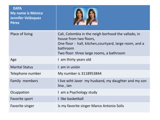 DATA
My name is Mónica
Jennifer Velásquez
Pérez
Place of living Cali, Colombia in the neigh borhood the vallado, in
house from two floors,
One floor : hall, kitchen,courtyard, large room, and a
bathroom
Two floor: three large rooms, a bathroom
Age I am thirty years old
Marital Status I am in unión
Telephone number My number is 3118953844
Family members I live wiht Javer my husband, my daughter and my son
lina , Ian
Ocuppation I am a Psychology study
Favorite sport I like basketball
Favorite singer Is my favorite singer Marco Antonio Solis
 
