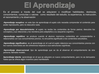 Es el proceso a través del cual se adquieren o modifican habilidades, destrezas,
conocimientos, conductas o valores como resultado del estudio, la experiencia, la instrucción,
el razonamiento y la observación
•Aprendizaje receptivo: en este tipo de aprendizaje el sujeto sólo necesita comprender el contenido para
poder reproducirlo, pero no descubre nada.
•Aprendizaje por descubrimiento: el sujeto no recibe los contenidos de forma pasiva; descubre los
conceptos y sus relaciones y los reordena para adaptarlos a su esquema cognitivo.
•Aprendizaje repetitivo: se produce cuando el alumno memoriza contenidos sin comprenderlos o
relacionarlos con sus conocimientos previos, no encuentra significado a los contenidos estudiados.
•Aprendizaje significativo: es el aprendizaje en el cual el sujeto relaciona sus conocimientos previos con
los nuevos dotándolos así de coherencia respecto a sus estructuras cognitivas.
•Aprendizaje observacional: tipo de aprendizaje que se da al observar el comportamiento de otra
persona, llamada modelo.
Aprendizaje latente: aprendizaje en el que se adquiere un nuevo comportamiento, pero no se demuestra
hasta que se ofrece algún incentivo para manifestarlo
 
