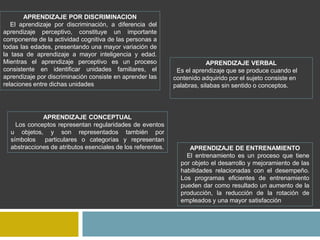 APRENDIZAJE POR DISCRIMINACION
El aprendizaje por discriminación, a diferencia del
aprendizaje perceptivo, constituye un importante
componente de la actividad cognitiva de las personas a
todas las edades, presentando una mayor variación de
la tasa de aprendizaje a mayor inteligencia y edad.
Mientras el aprendizaje perceptivo es un proceso
consistente en identificar unidades familiares, el
aprendizaje por discriminación consiste en aprender las
relaciones entre dichas unidades
APRENDIZAJE VERBAL
Es el aprendizaje que se produce cuando el
contenido adquirido por el sujeto consiste en
palabras, silabas sin sentido o conceptos.
APRENDIZAJE CONCEPTUAL
Los conceptos representan regularidades de eventos
u objetos, y son representados también por
símbolos particulares o categorías y representan
abstracciones de atributos esenciales de los referentes. APRENDIZAJE DE ENTRENAMIENTO
El entrenamiento es un proceso que tiene
por objeto el desarrollo y mejoramiento de las
habilidades relacionadas con el desempeño.
Los programas eficientes de entrenamiento
pueden dar como resultado un aumento de la
producción, la reducción de la rotación de
empleados y una mayor satisfacción
 