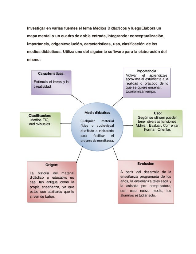 Auxiliares Didacticos En El Proceso De Enseñanza