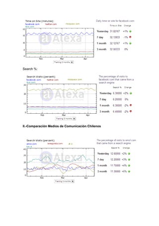 Tarea 2  redes sociales