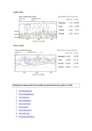 Tarea 2  redes sociales