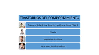 TRASTORNOS DEL COMPORTAMIENTO
Trastorno de Déficit de Atención con Hiperactividad (TDAH)
Disocial
Negativista desafiante
Situaciones de vulnerabilidad
 