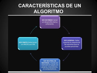 CARACTERÍSTICAS DE UN
    ALGORITMO
 