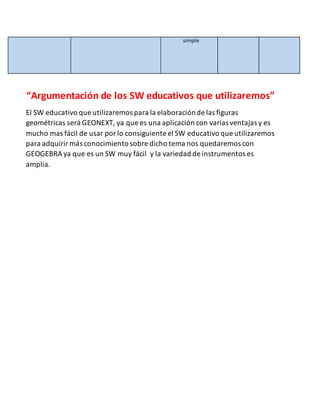 simple
“Argumentación de los SW educativos que utilizaremos”
El SW educativo que utilizaremos para la elaboraciónde las figuras
geométricas será GEONEXT, ya que es una aplicación con varias ventajas y es
mucho mas fácil de usar porlo consiguiente el SW educativo que utilizaremos
para adquirirmás conocimiento sobre dicho tema nos quedaremos con
GEOGEBRA ya que es un SW muy fácil y la variedad de instrumentos es
amplia.
 