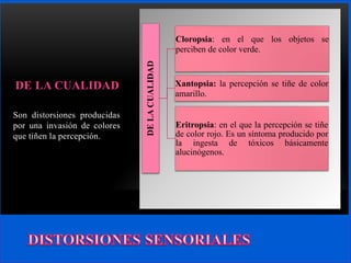 DE LA CUALIDAD
Son distorsiones producidas
por una invasión de colores
que tiñen la percepción.
DELACUALIDAD
Cloropsia: en el que los objetos se
perciben de color verde.
Xantopsia: la percepción se tiñe de color
amarillo.
Eritropsia: en el que la percepción se tiñe
de color rojo. Es un síntoma producido por
la ingesta de tóxicos básicamente
alucinógenos.
 