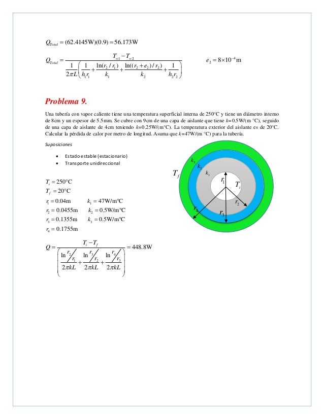 Serie De Problemas De Transferencia De Calor